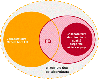 http://intranet.renault.com/ecole-qualite/files/2012/06/Les-clients-de-lécole.png